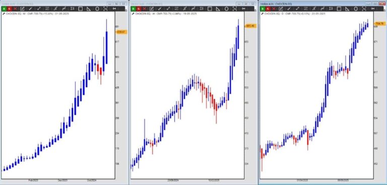 Stock to Watch: इन 4 माइक्रोकैप स्टॉक्स पर रखें नजर, लॉन्ग टर्म में हो सकता है मोटा मुनाफा – stocks to watch 4 microcap bullish stocks for long term gains 2025