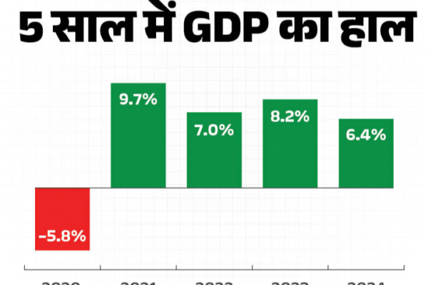 Niti Aayog member said- India did not become the fourth largest economy | नीति आयोग के सदस्य बोले–भारत चौथी बड़ी इकोनॉमी नहीं बना: साल के अंत तक बन सकता है; CEO ने कहा था- मुकाम हासिल किया