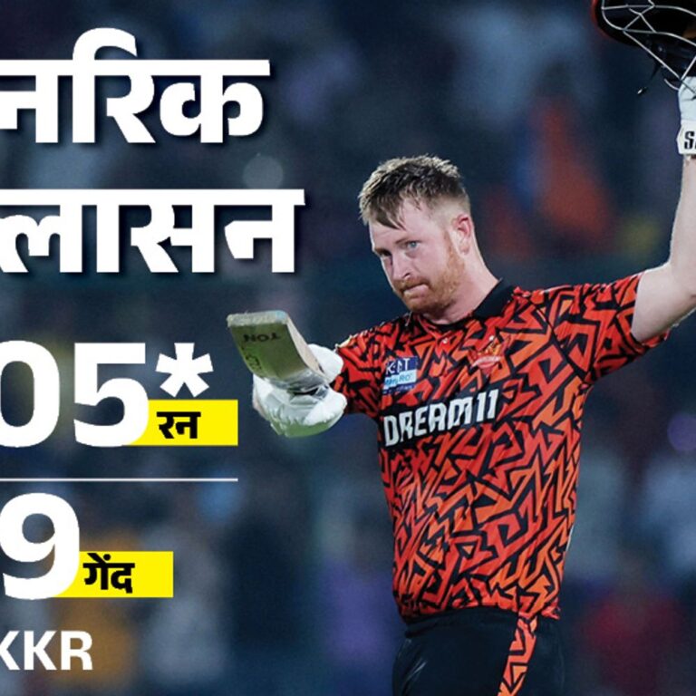 Abhishek Sharma; SRH Vs KKR IPL LIVE Score Update | Ishan Kishan Angkrish Raghuvanshi | डिफेंडिंग चैंपियन KKR की सबसे बड़ी IPL हार: हैदराबाद ने 110 रन से हराया; क्लासन का शतक, 3 गेंदबाजों को 3-3 विकेट